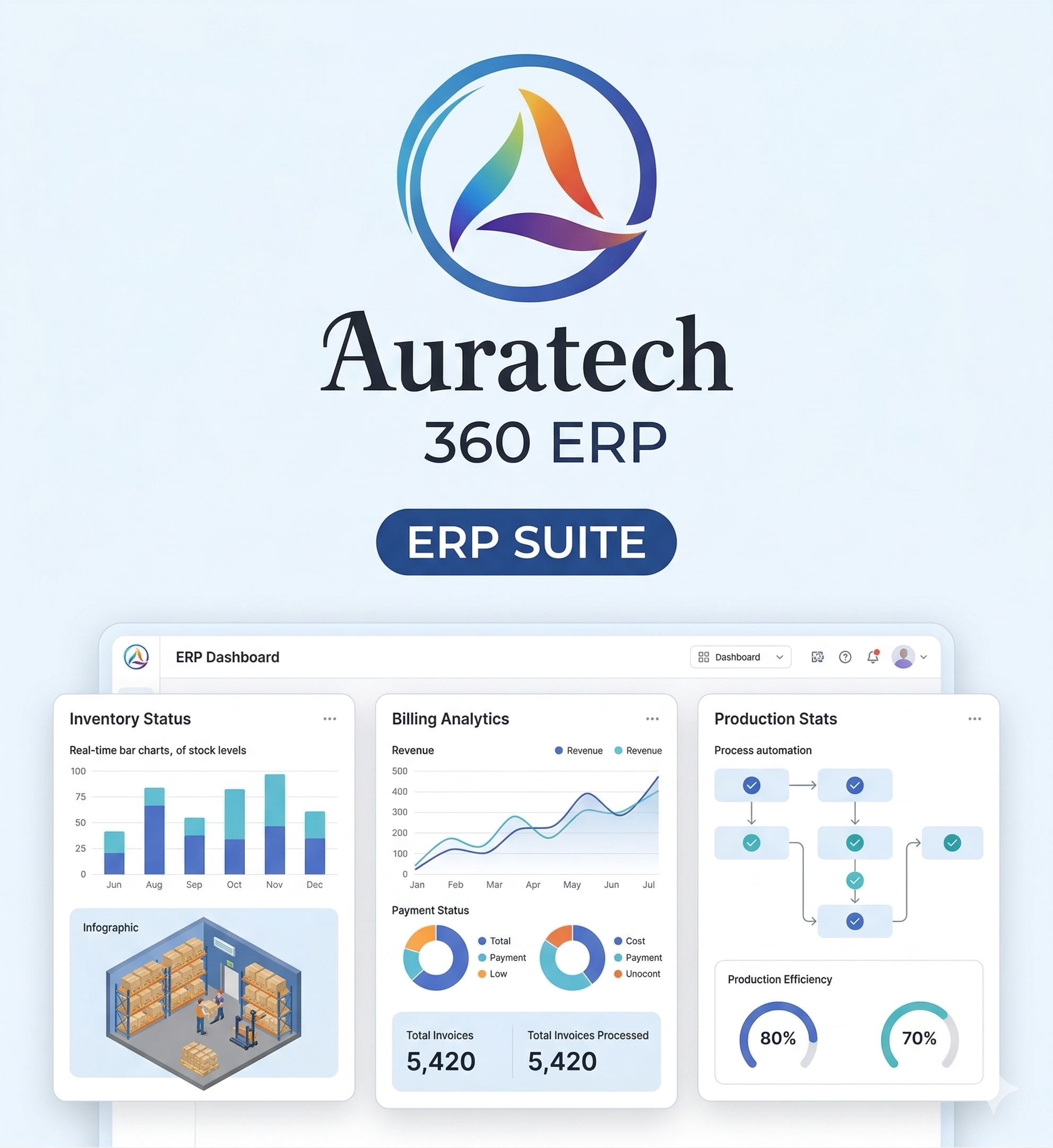Auratech360